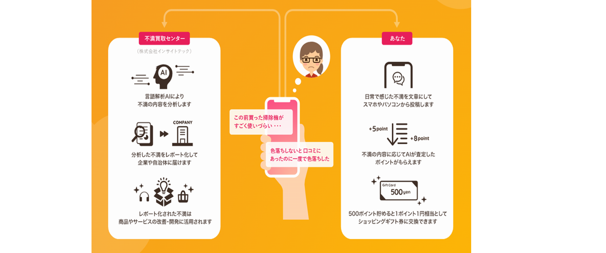 小さな不満からイノベーションの種を発掘するinsight Tech リブランディングとともに進めた組織づくりとは Founders Night Marunouchi Vol 24 オンライン Egg Japan 世界有数のビジネス街 丸の内 にあるインキュベーションオフィス 小さな不満からイノベーションの種を発掘するinsight Tech リブランディングとともに進めた組織づくりとは Founders Night Marunouchi Vol 24 オンライン Egg Japan 世界有数のビジネス街 丸の内 にあるインキュベーションオフィス